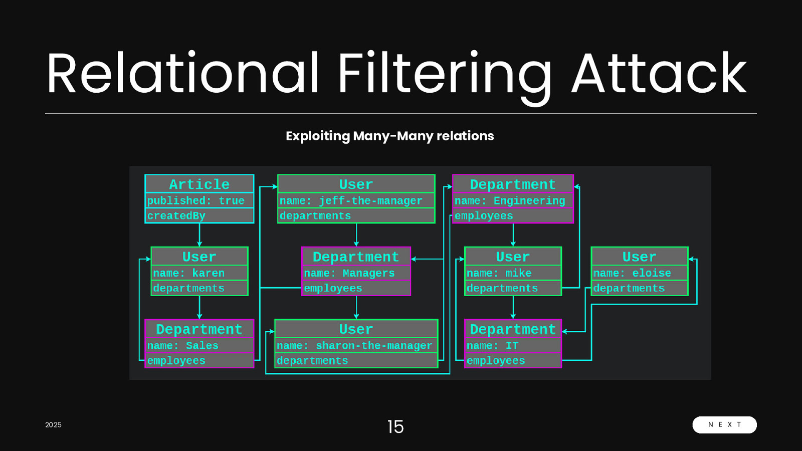 Slide 16