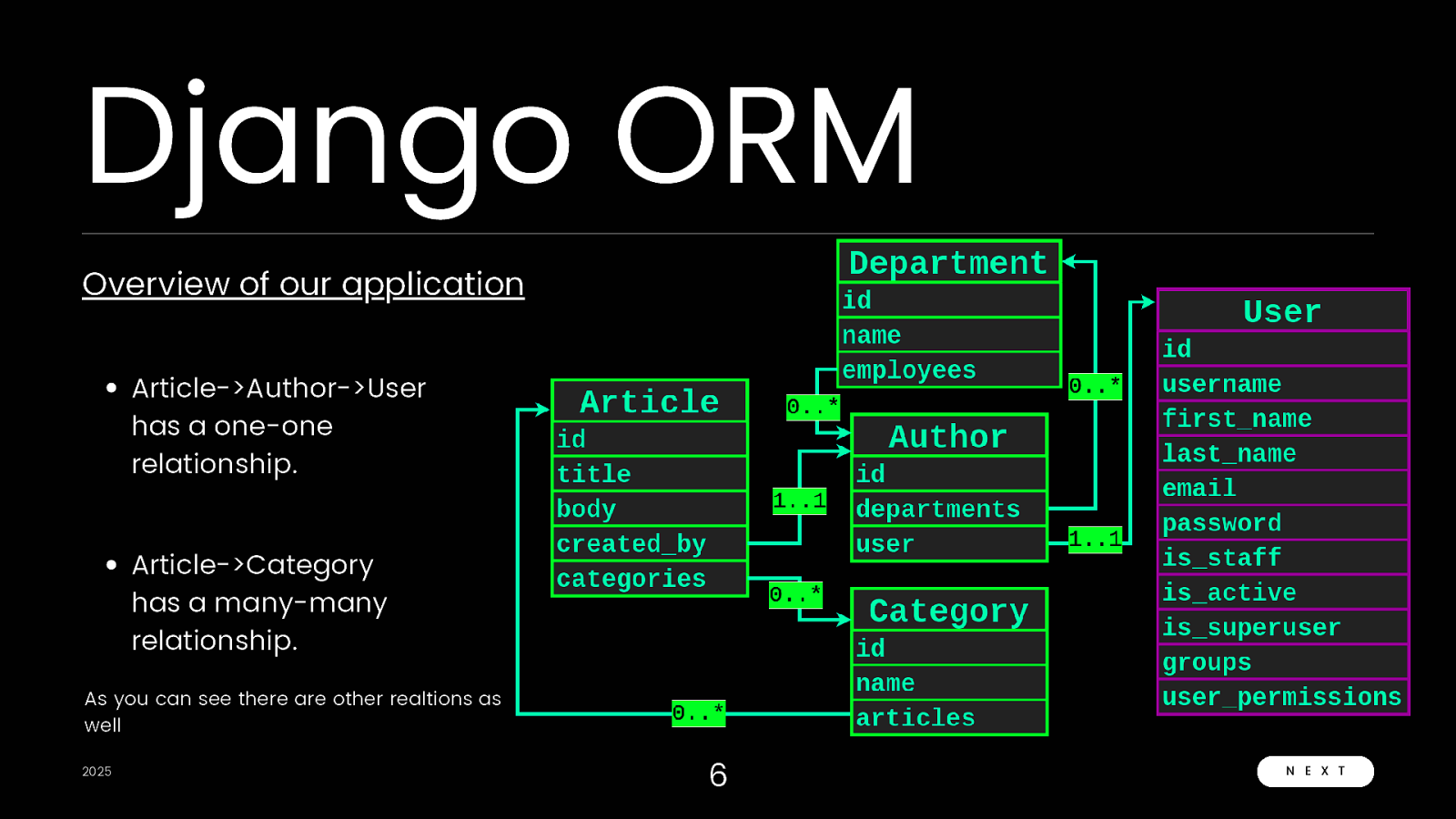 Slide 7