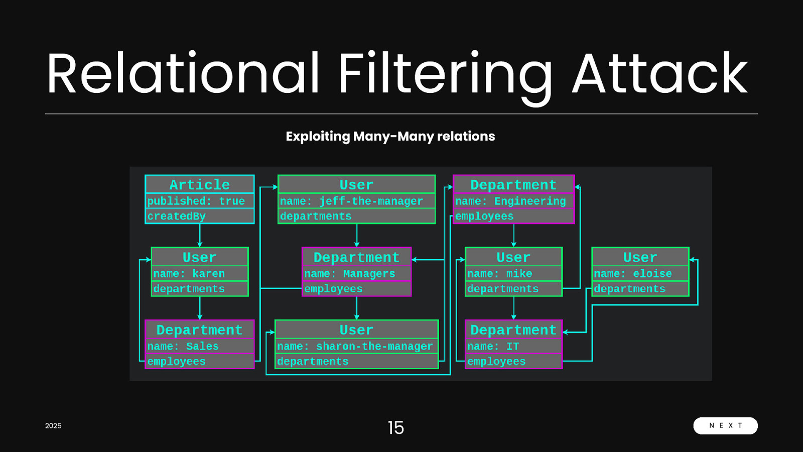 Slide 16