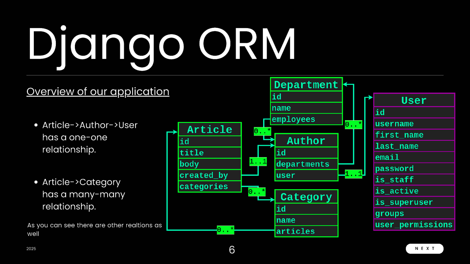 Slide 7