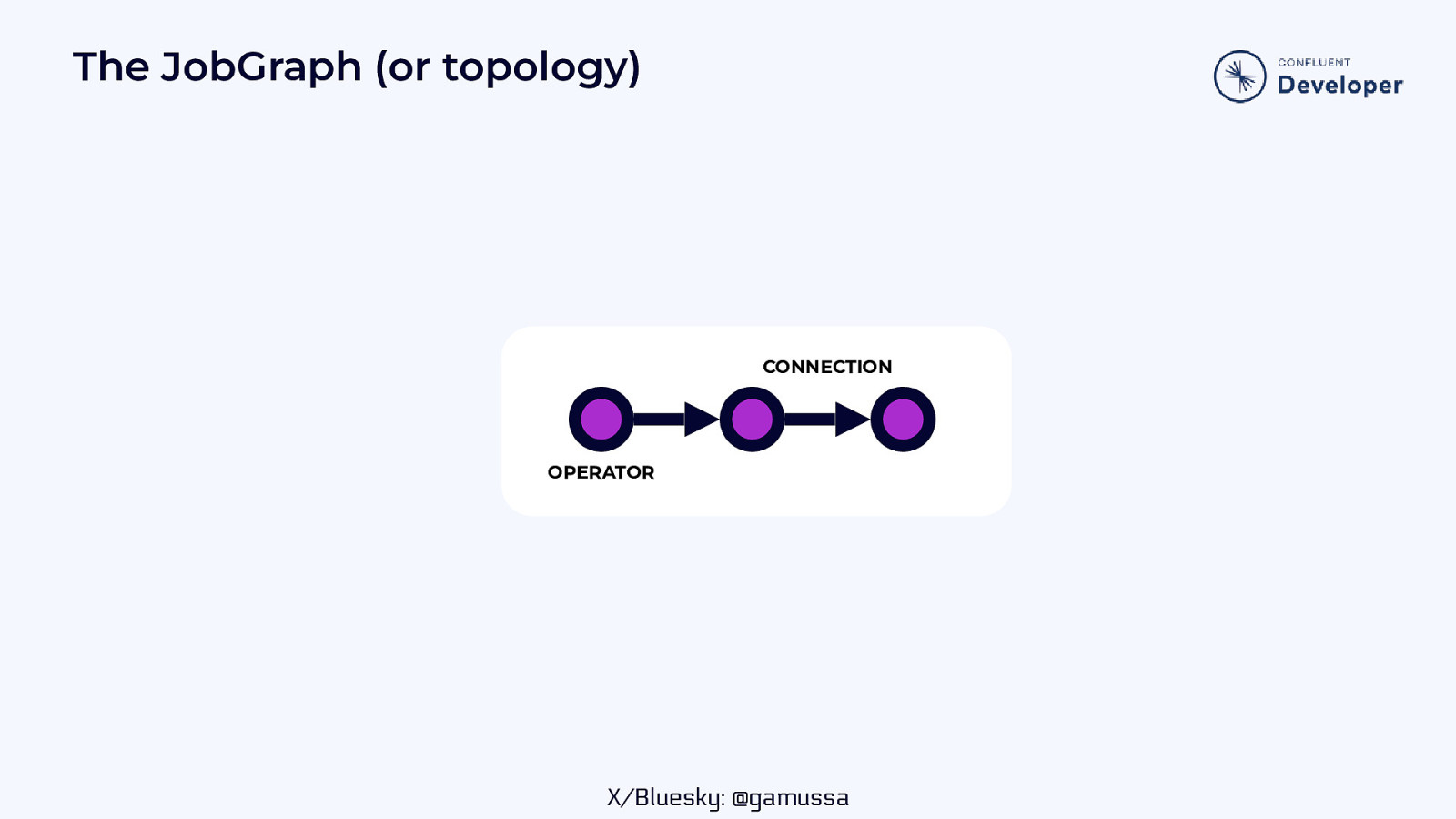 Slide 16