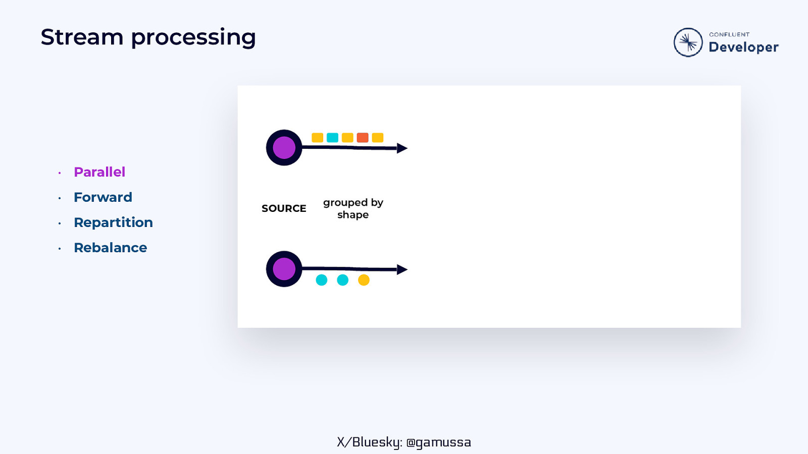 Slide 17