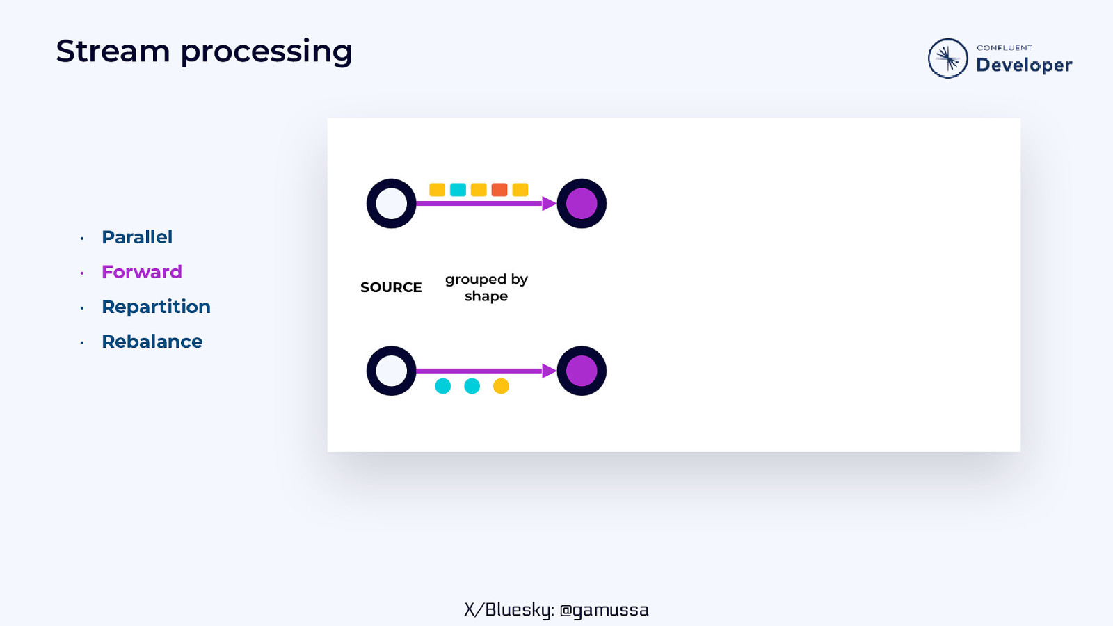 Slide 18