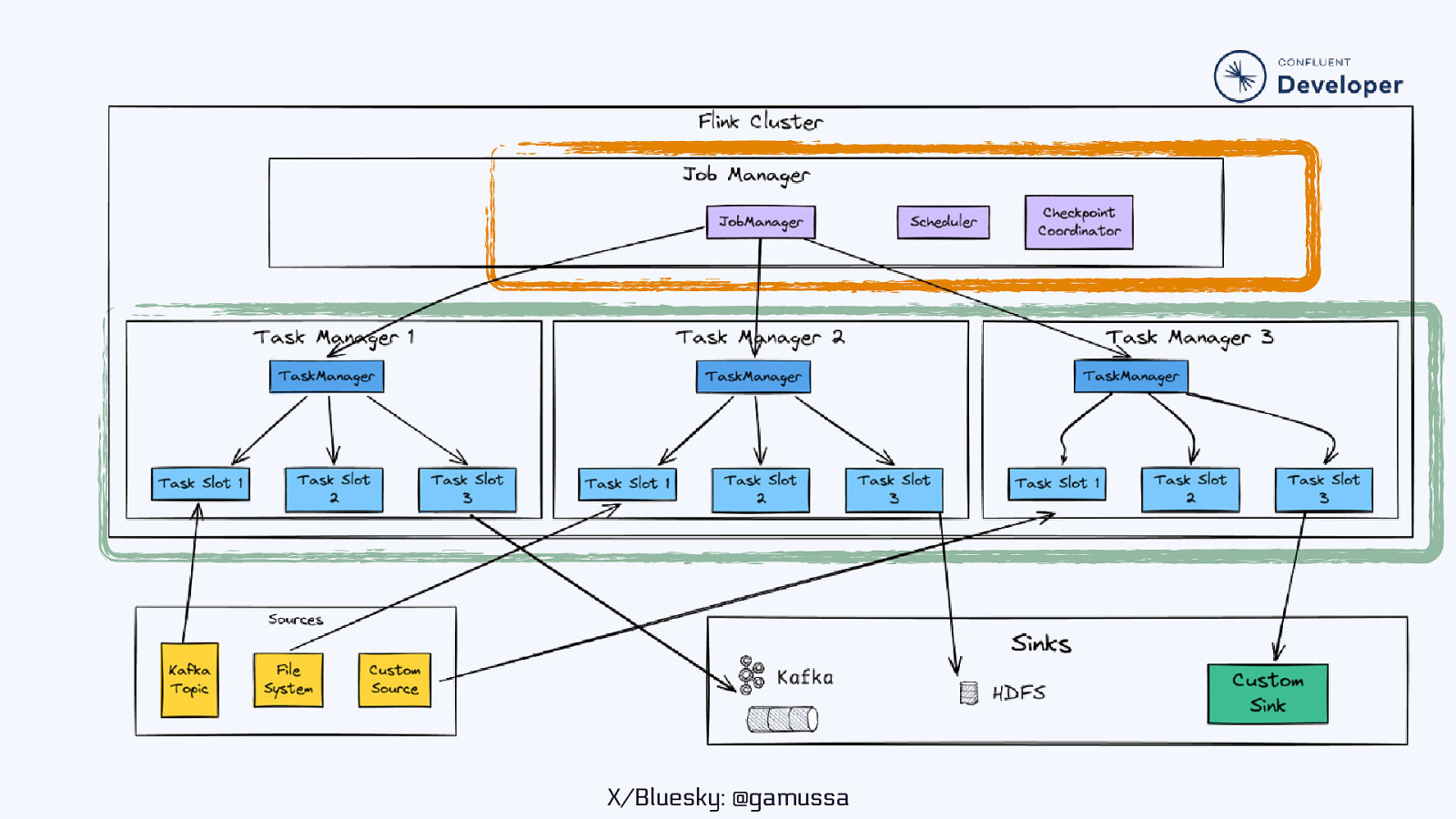 Slide 29
