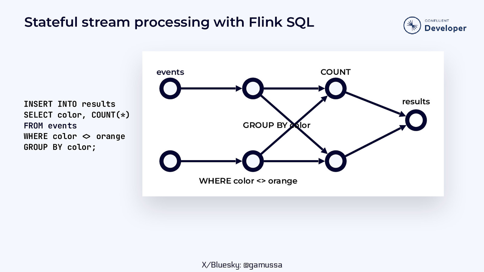 Slide 30