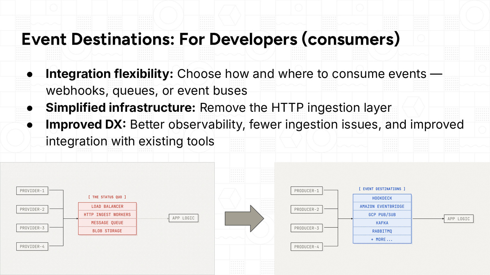Slide 14