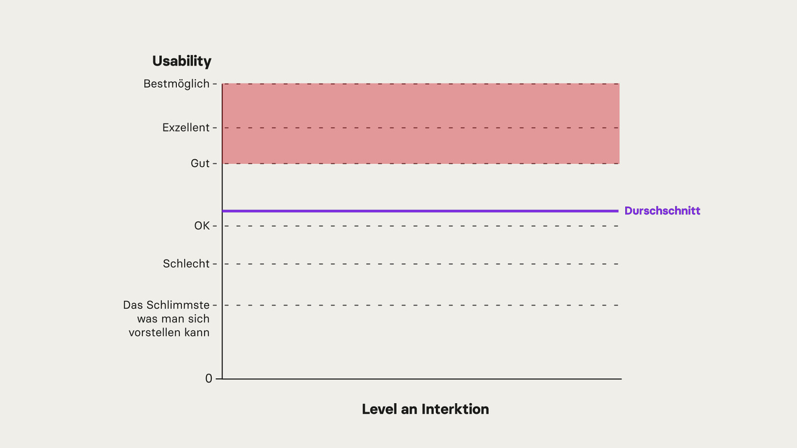 Slide 27