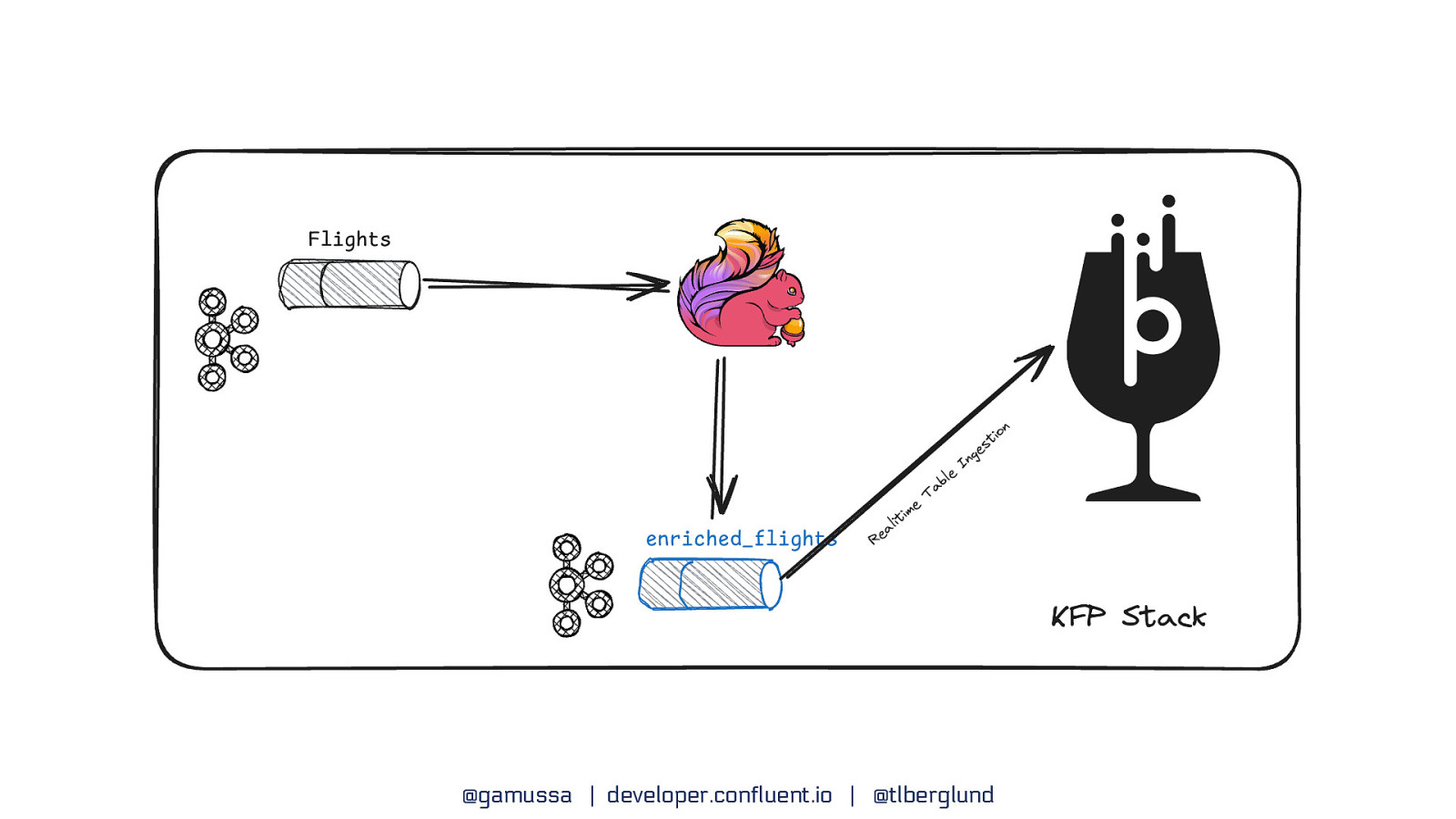 Slide 18