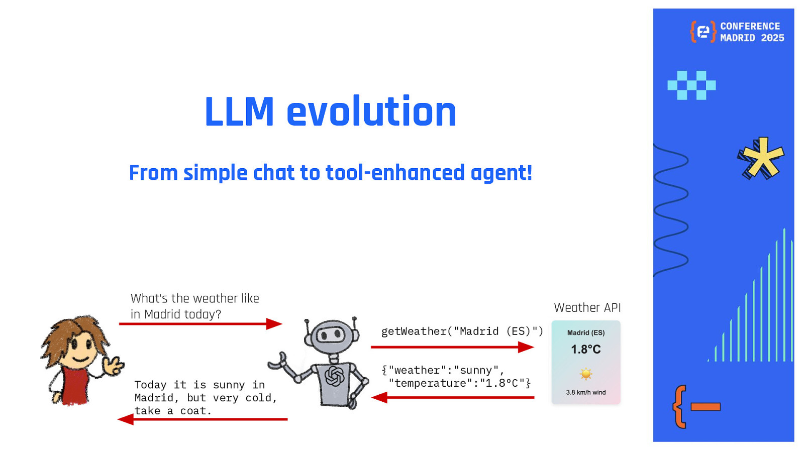 Slide 14