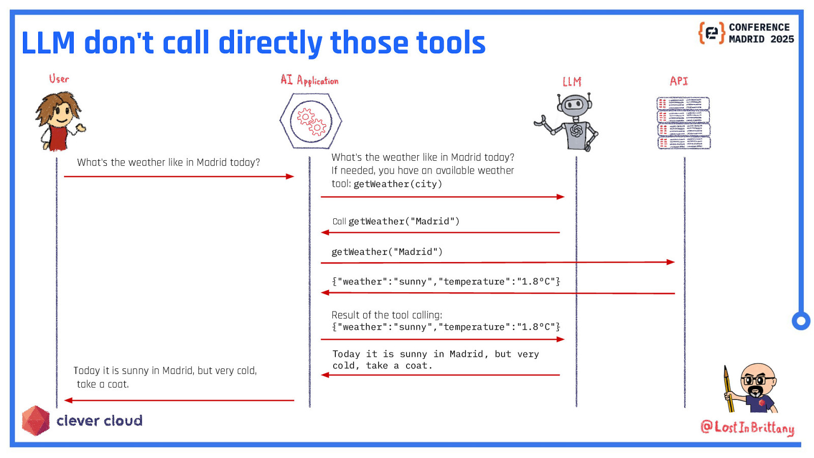 Slide 17