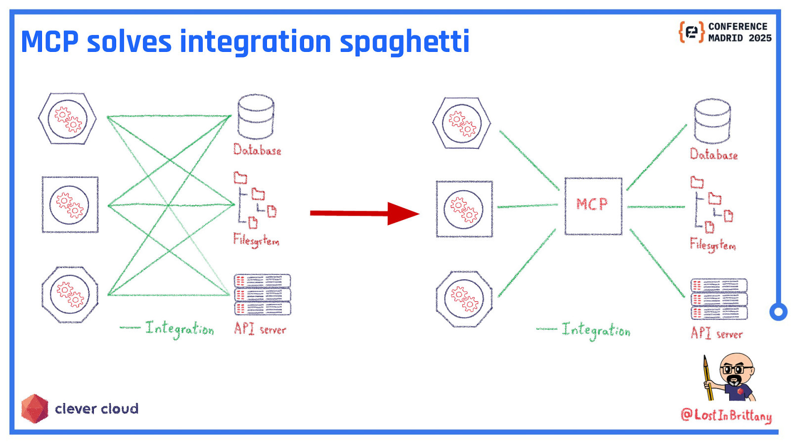 Slide 28