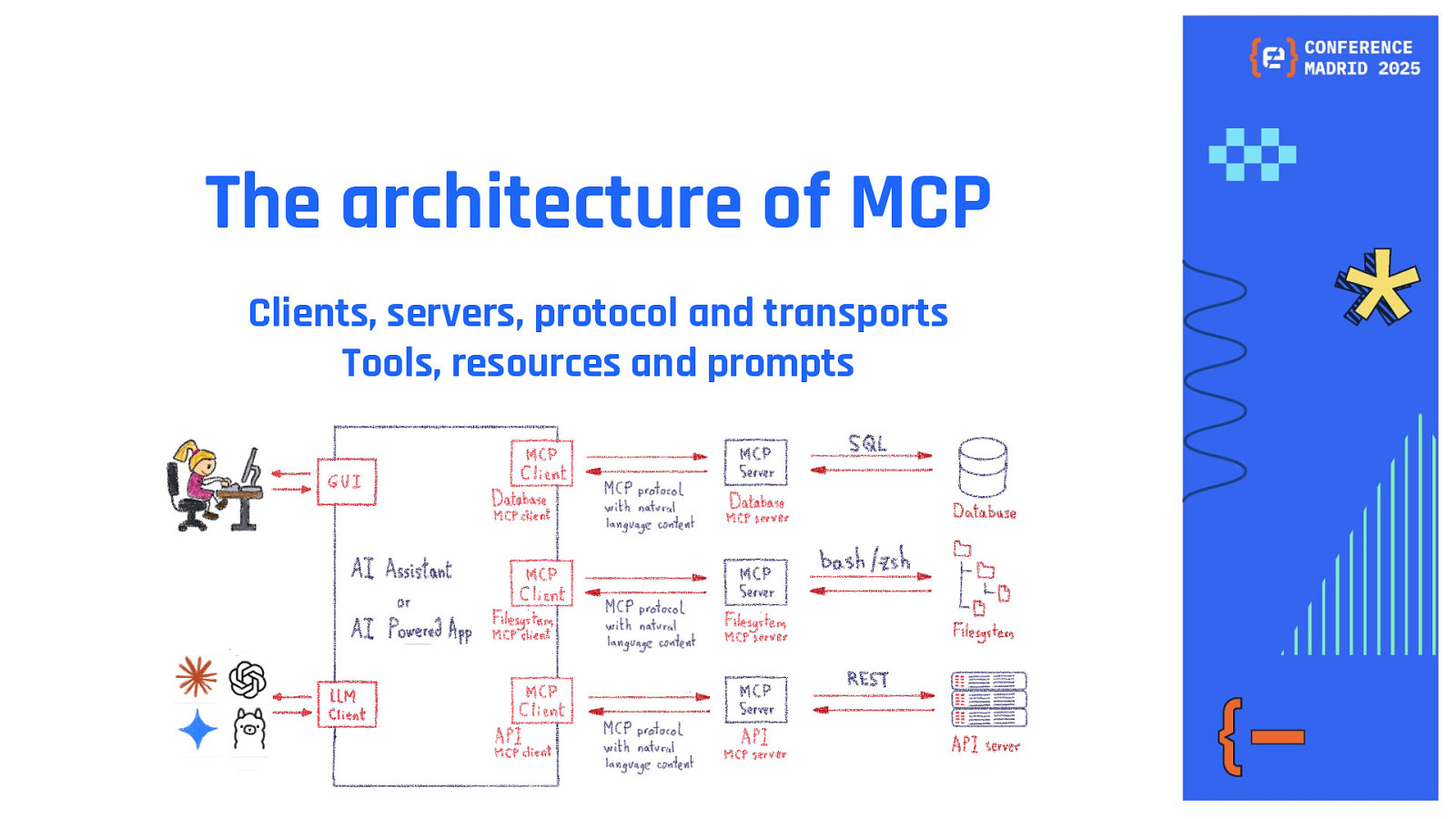 Slide 29
