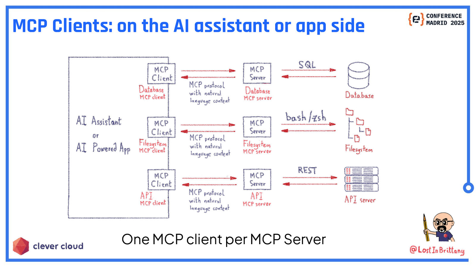 Slide 31
