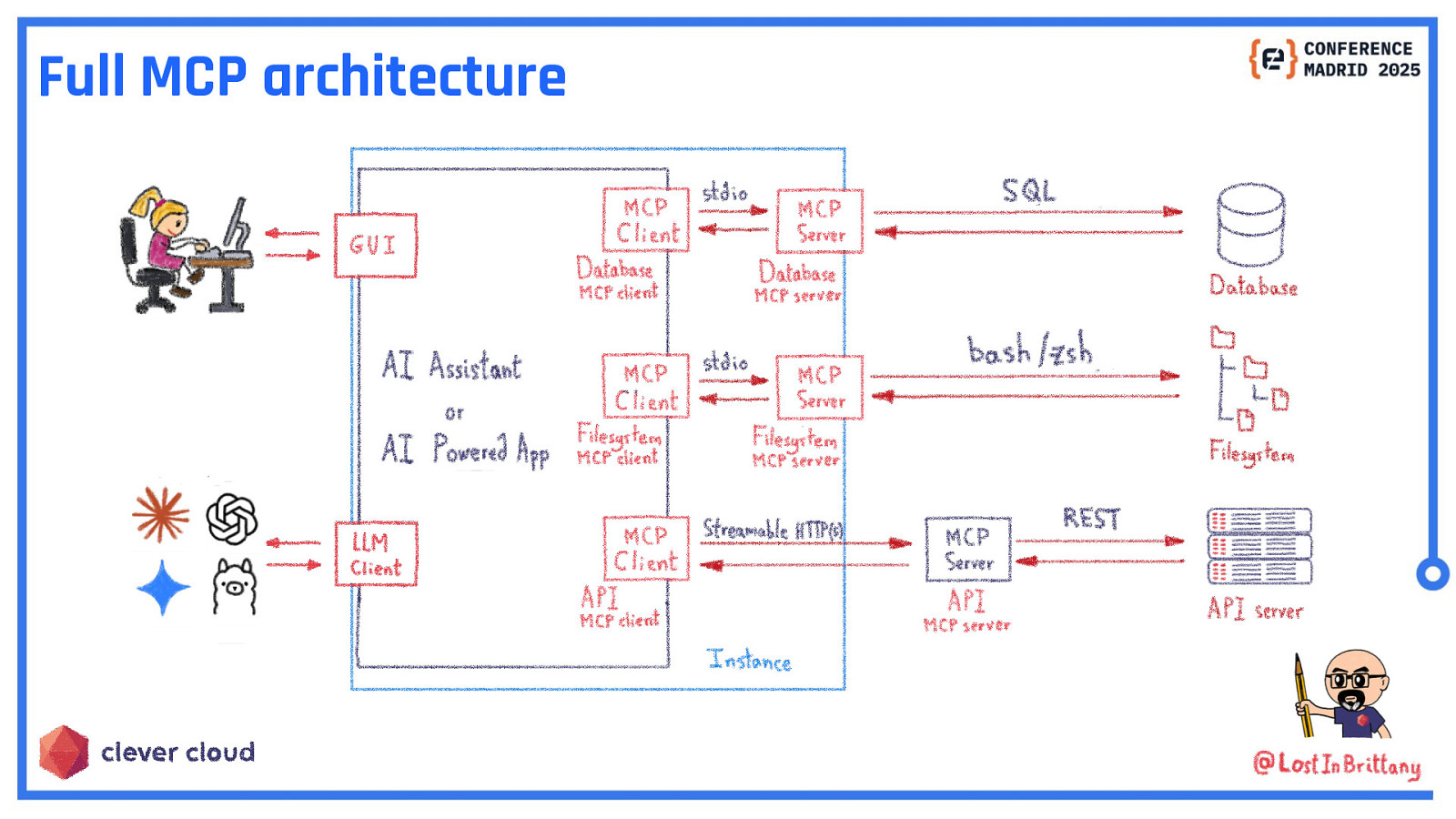 Slide 33