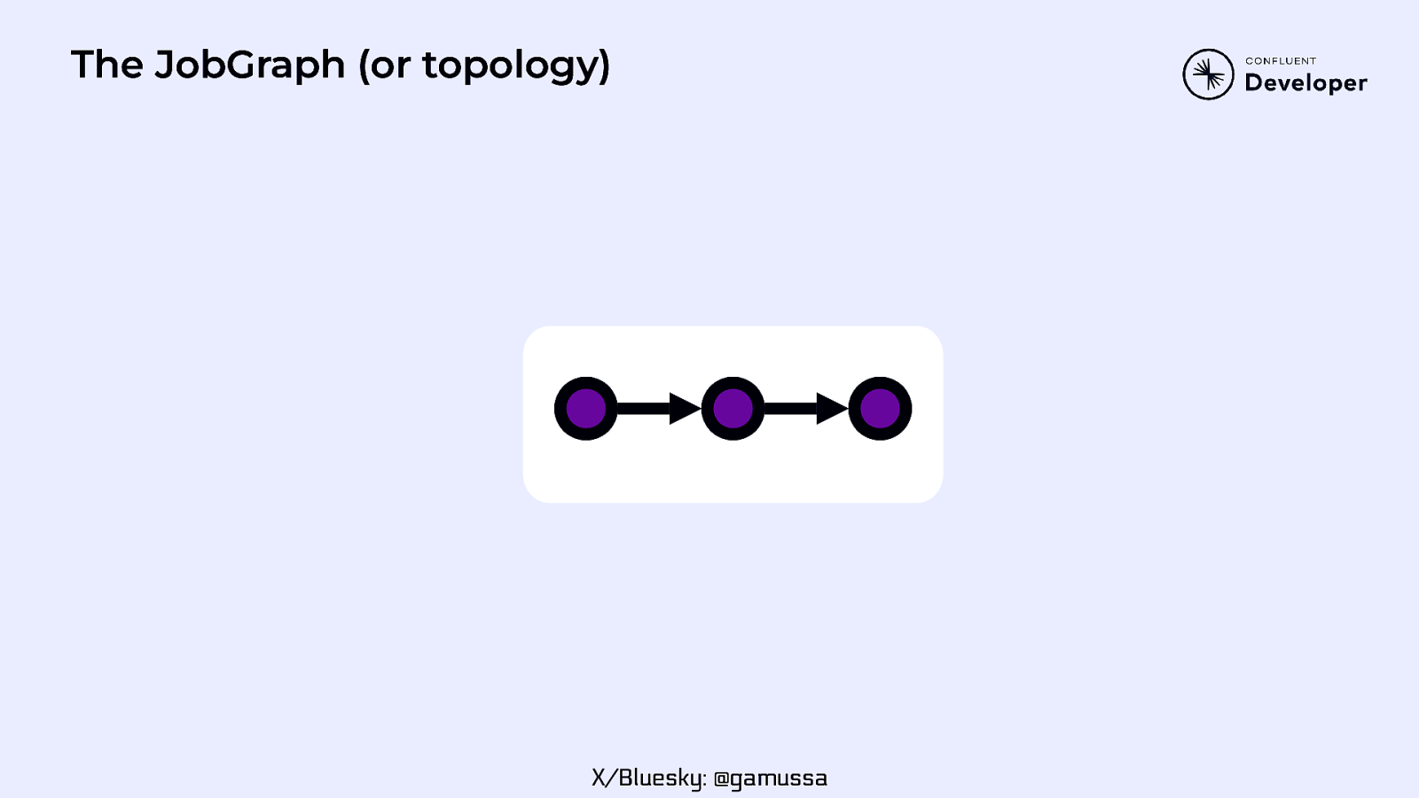 Slide 20