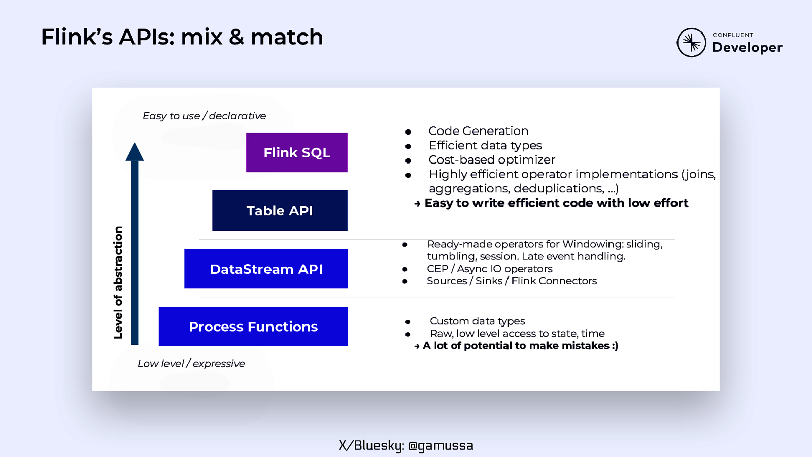 Slide 32