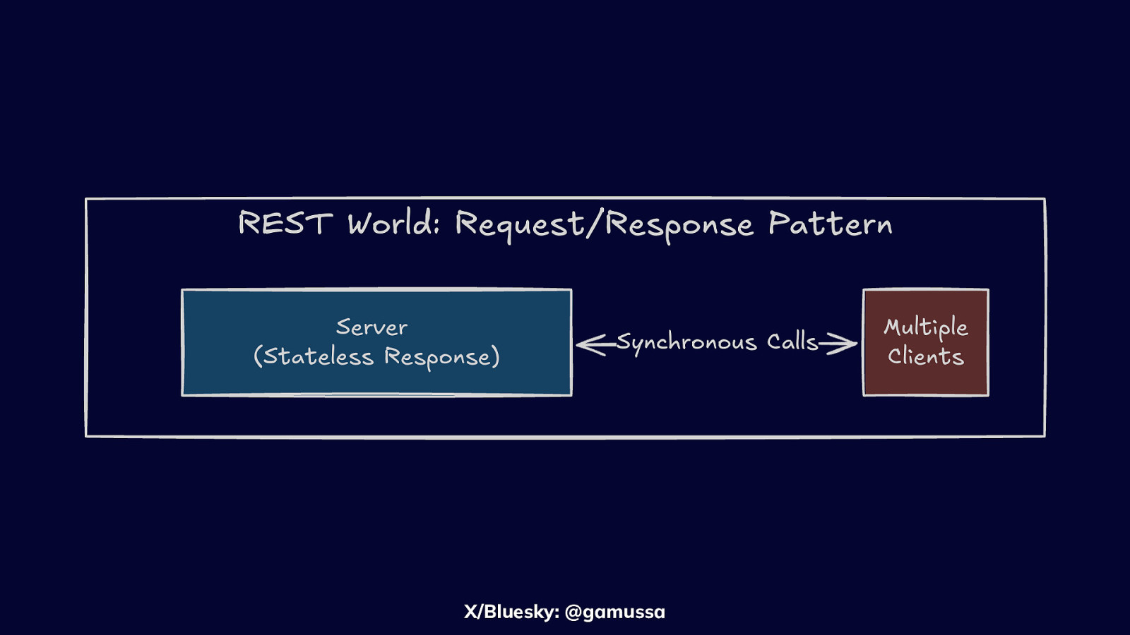 Slide 8