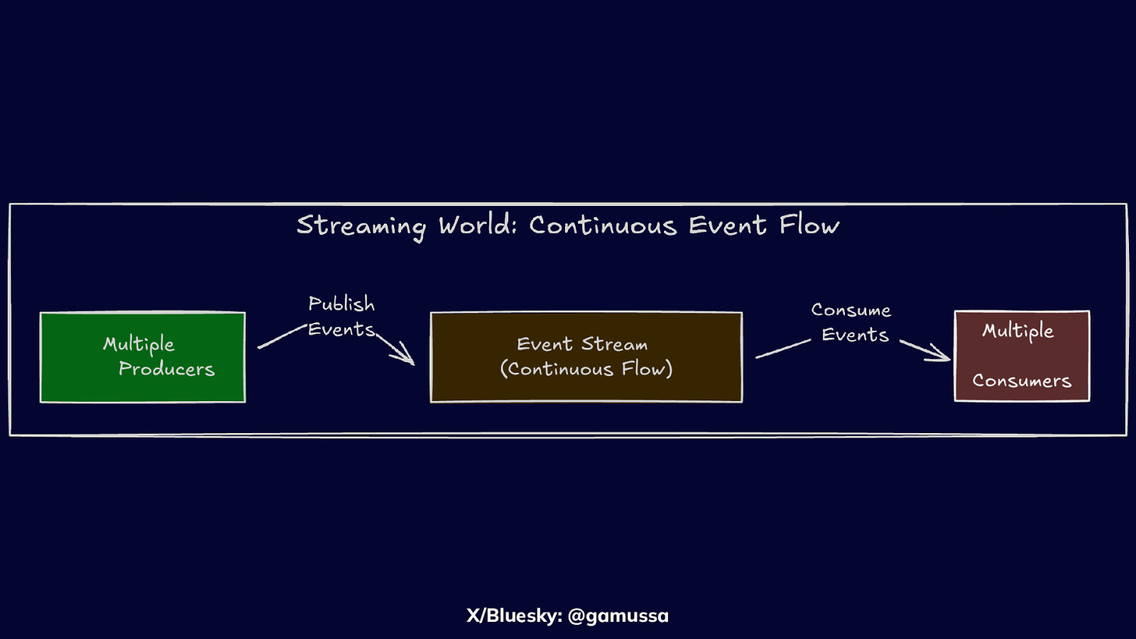 Slide 9