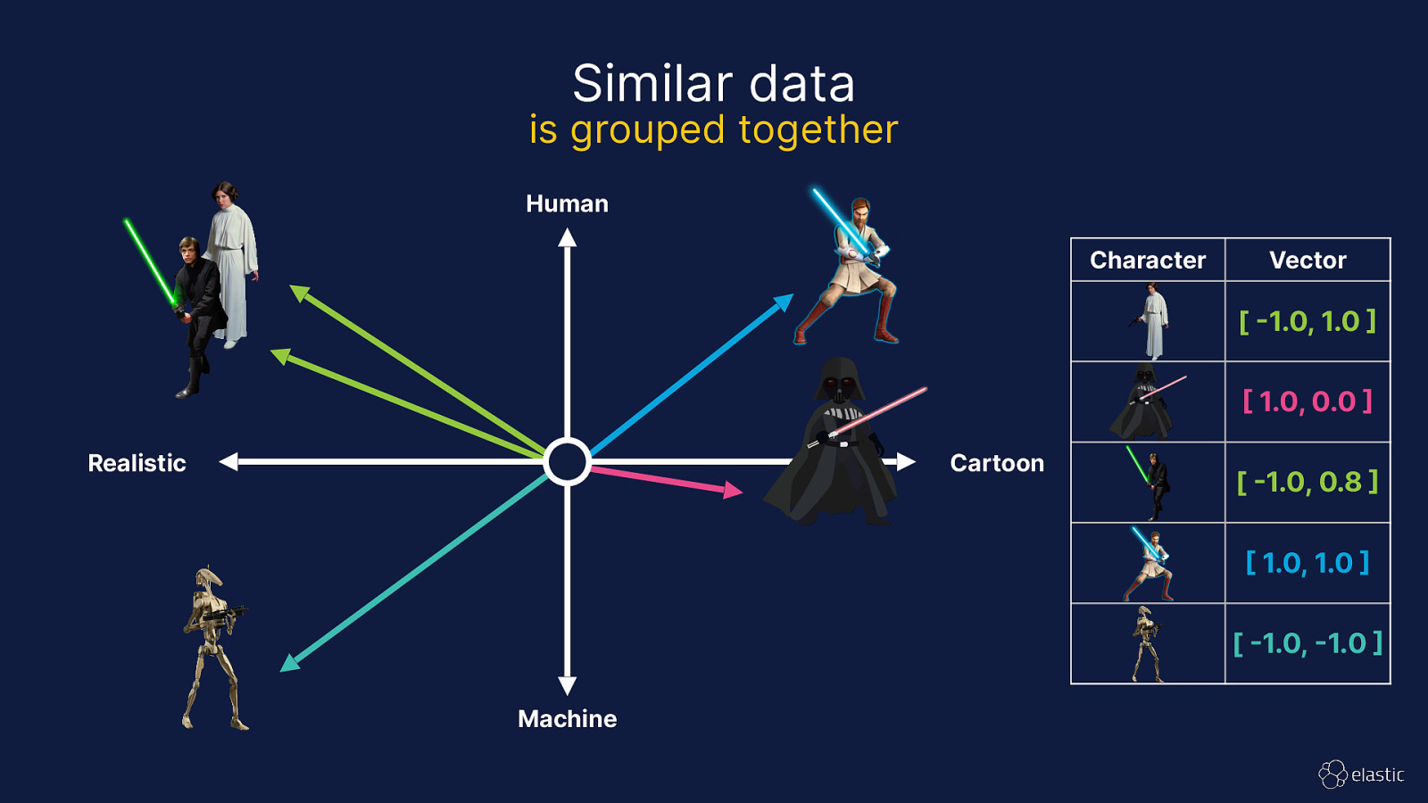 Slide 32