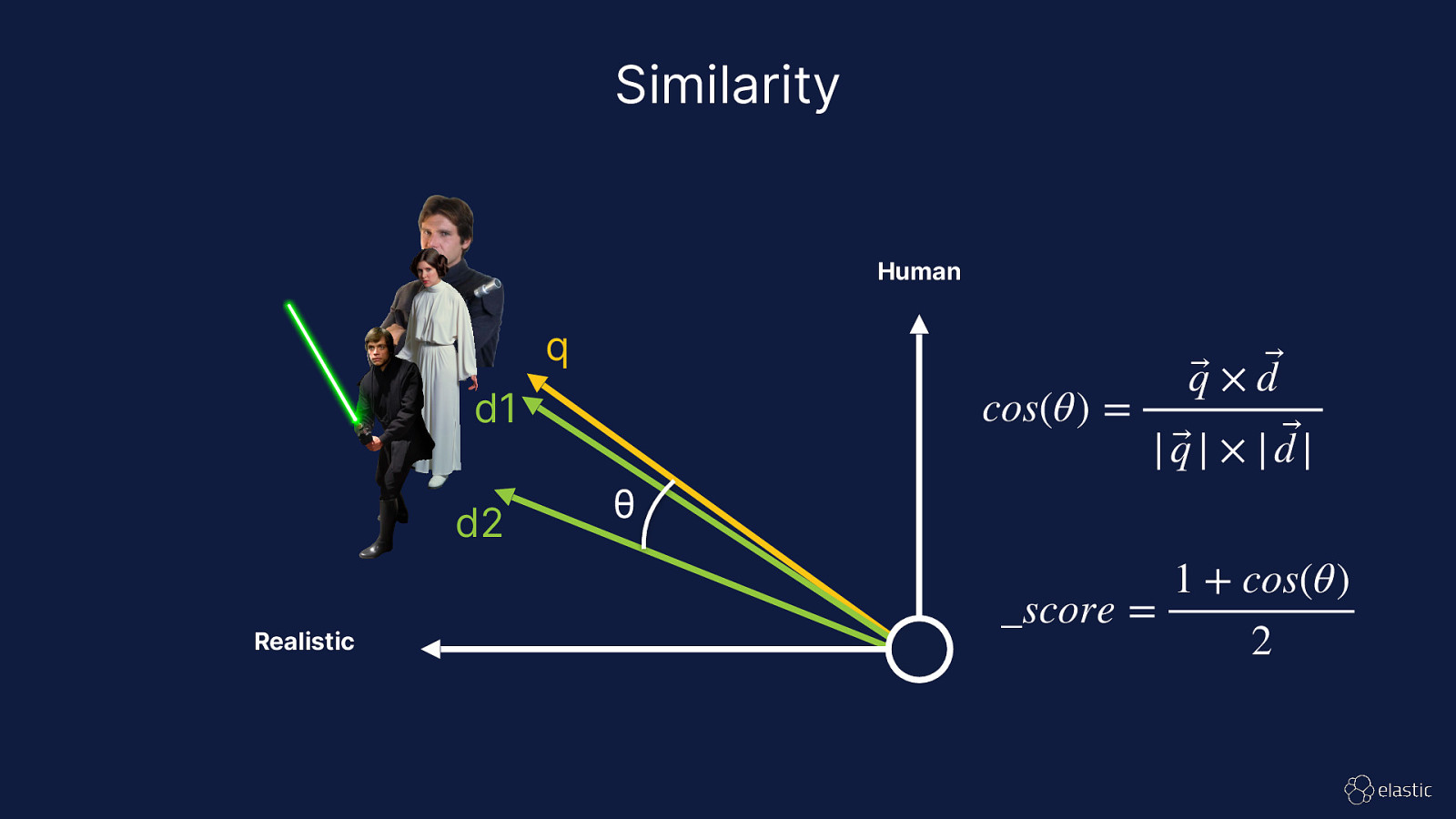 Slide 36