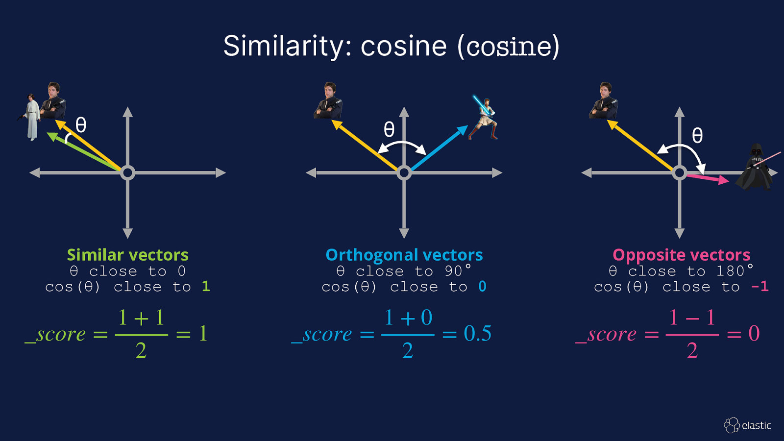 Slide 37