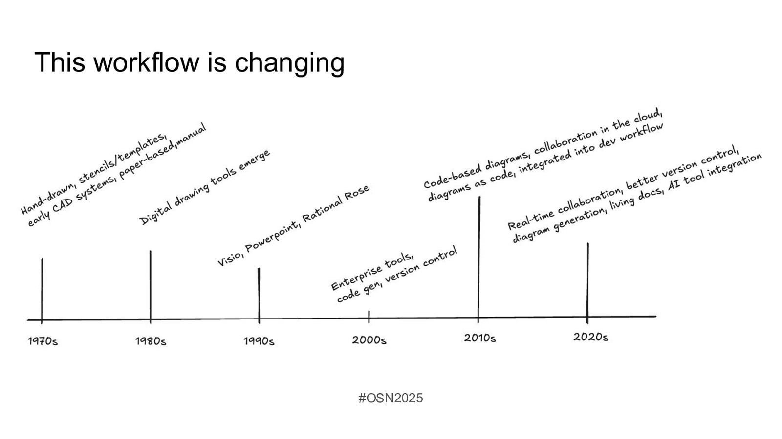 Slide 26