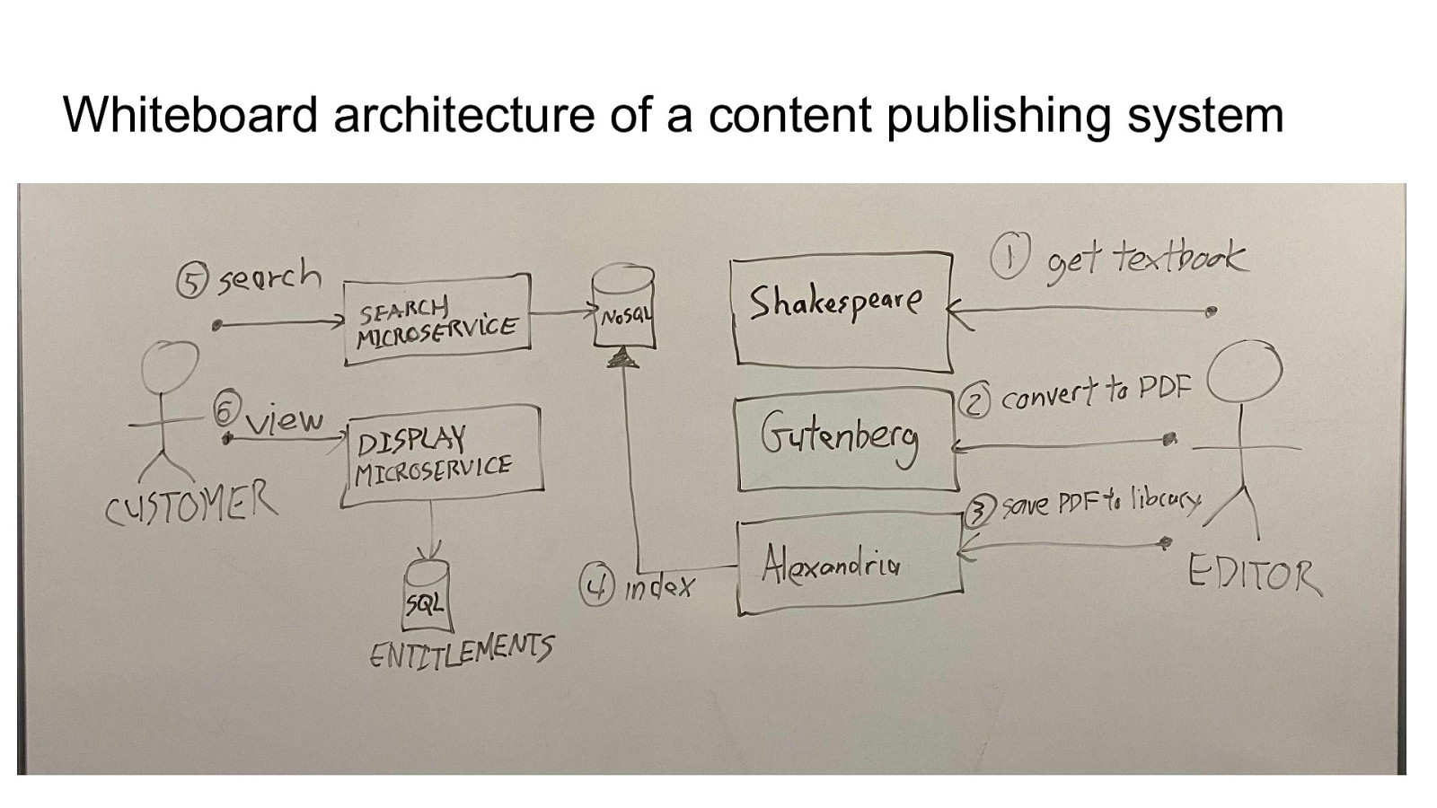 Slide 31