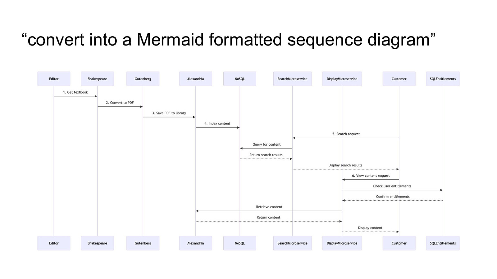 Slide 35