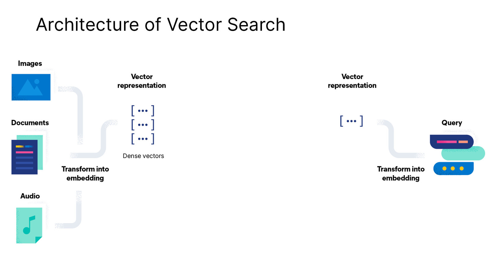 Slide 29