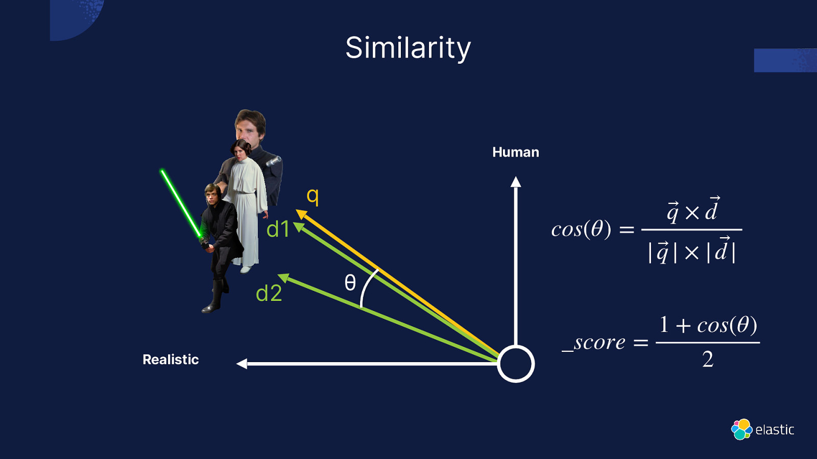 Slide 35