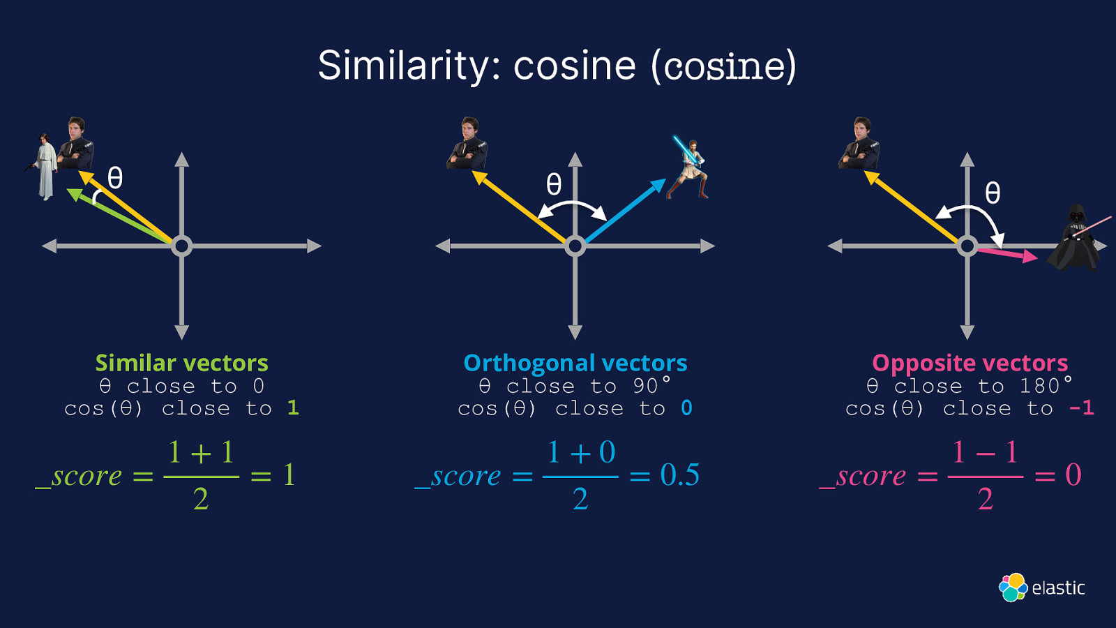 Slide 36