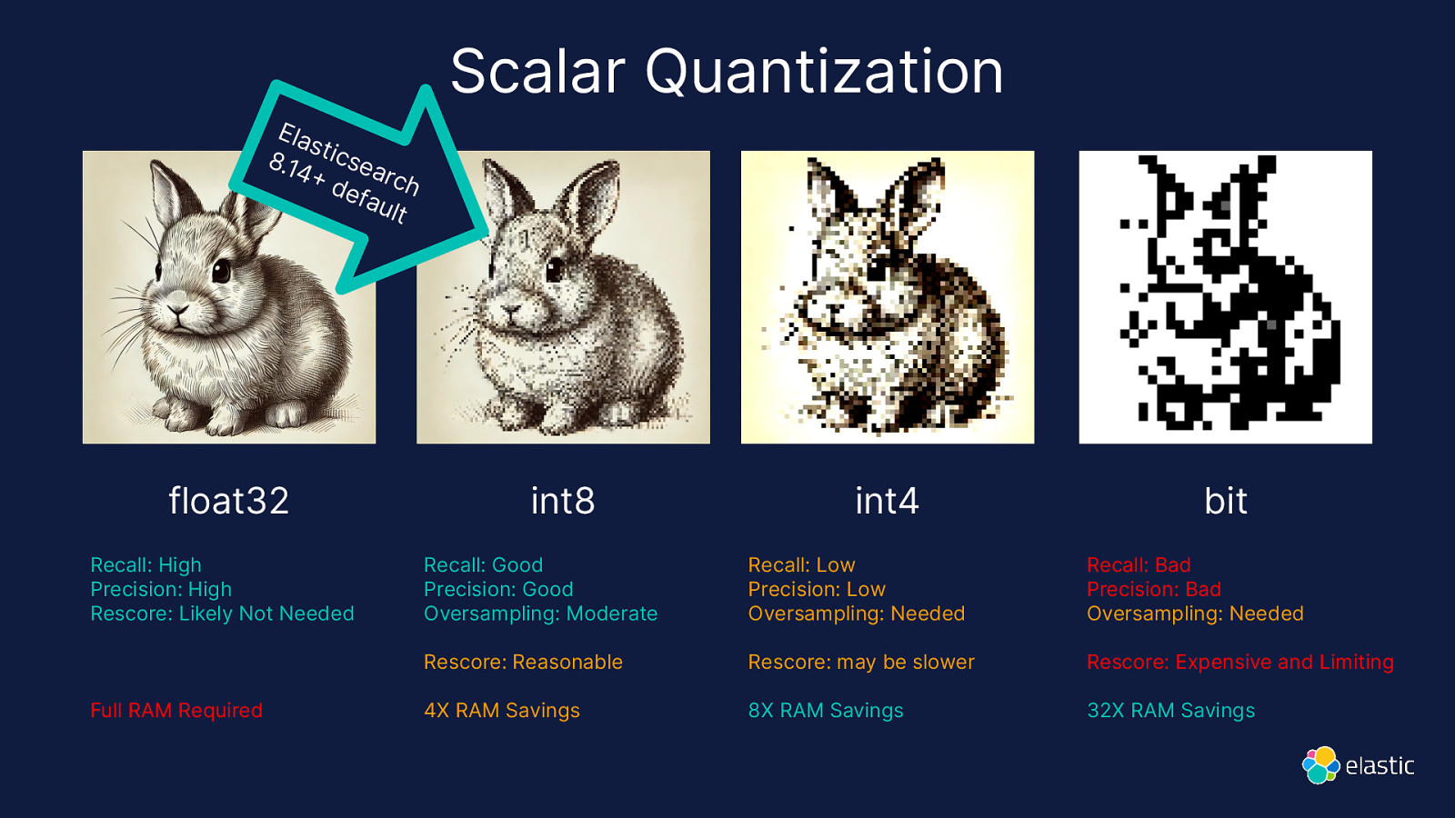Slide 41
