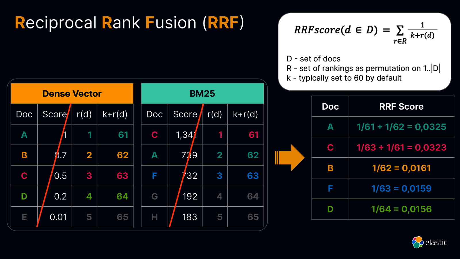 Slide 53