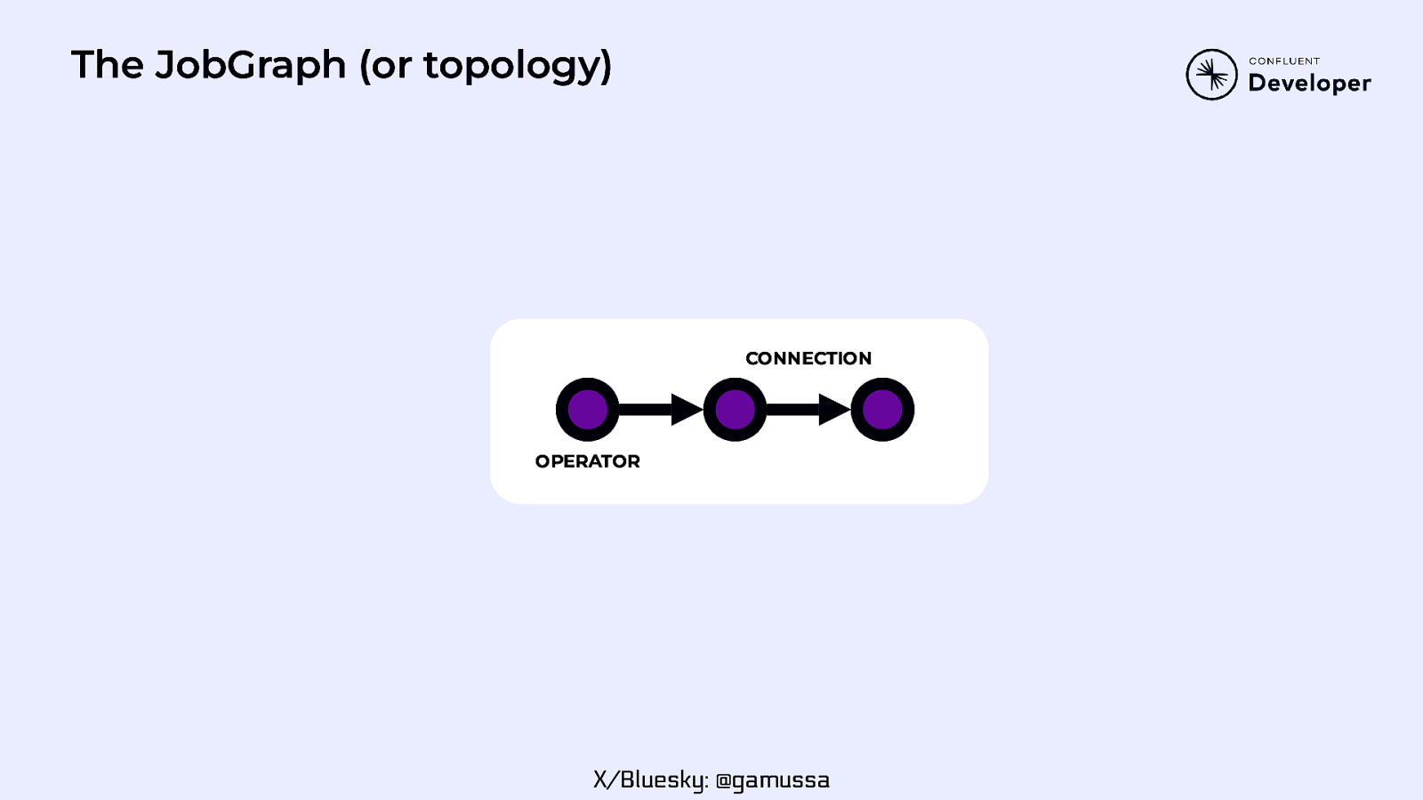 Slide 16