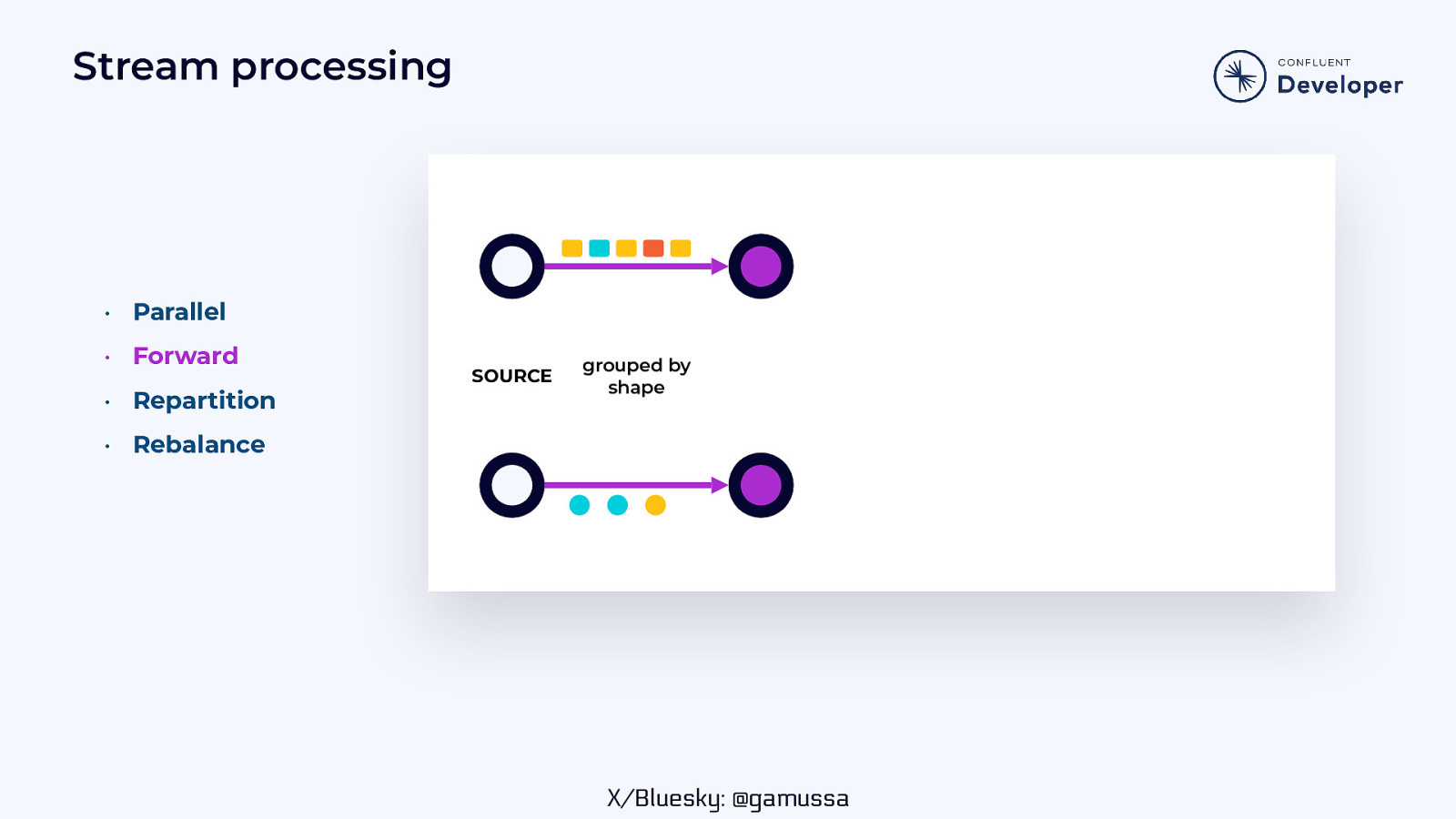 Slide 18