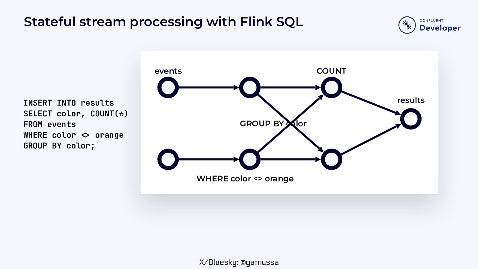 Slide 30