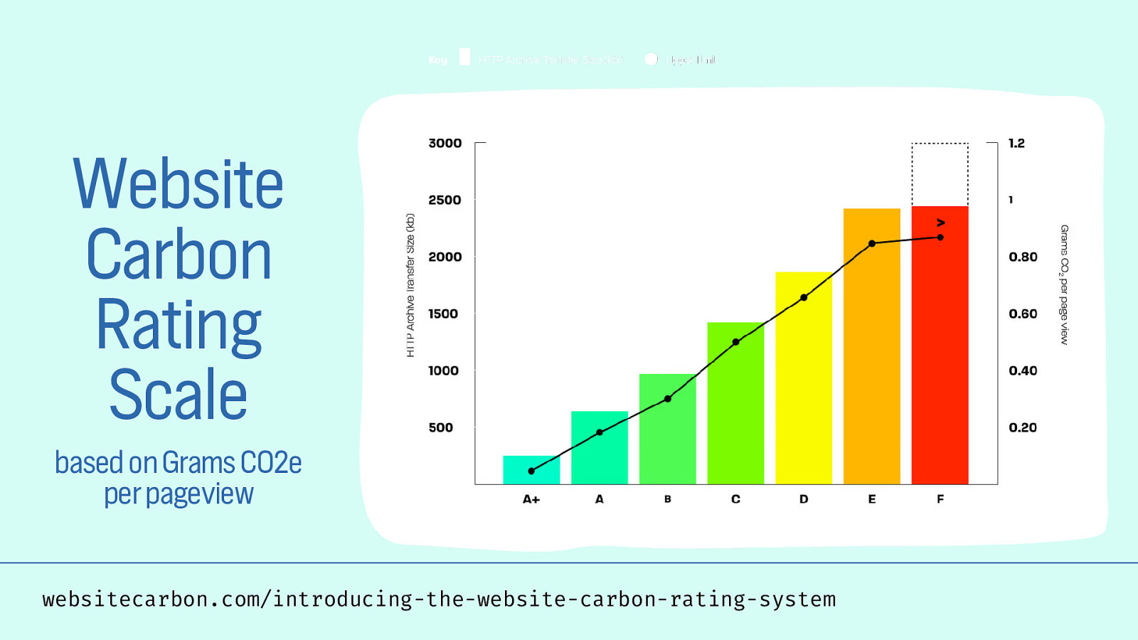 Slide 28