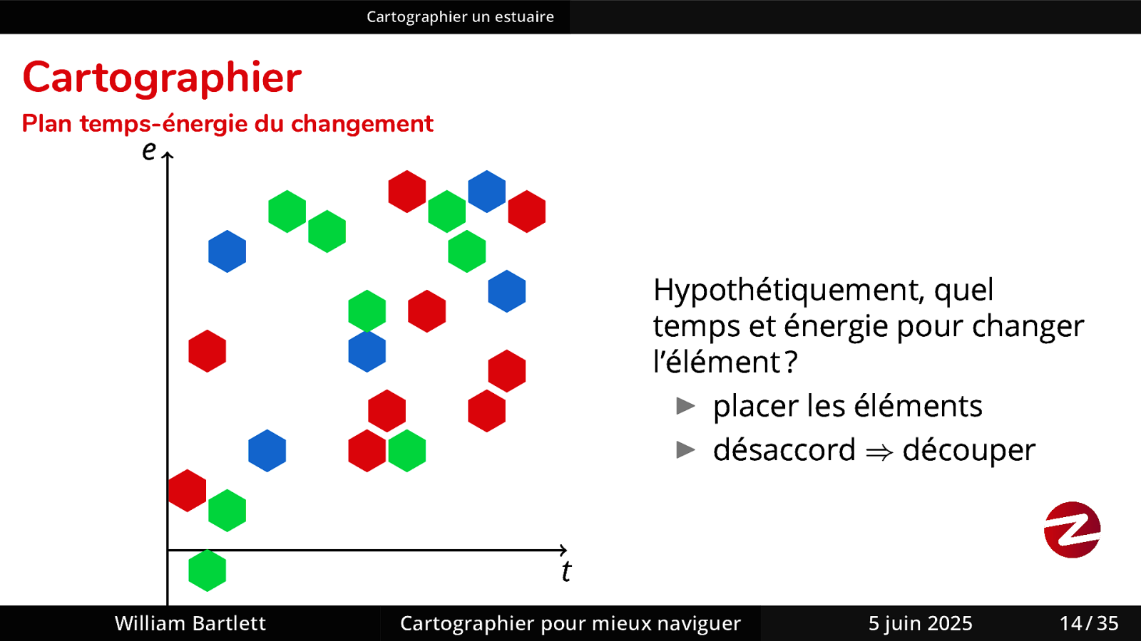Slide 25