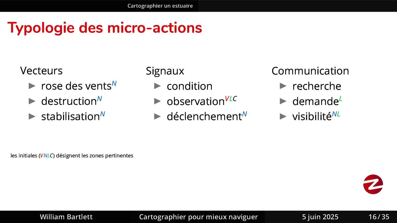 Slide 28