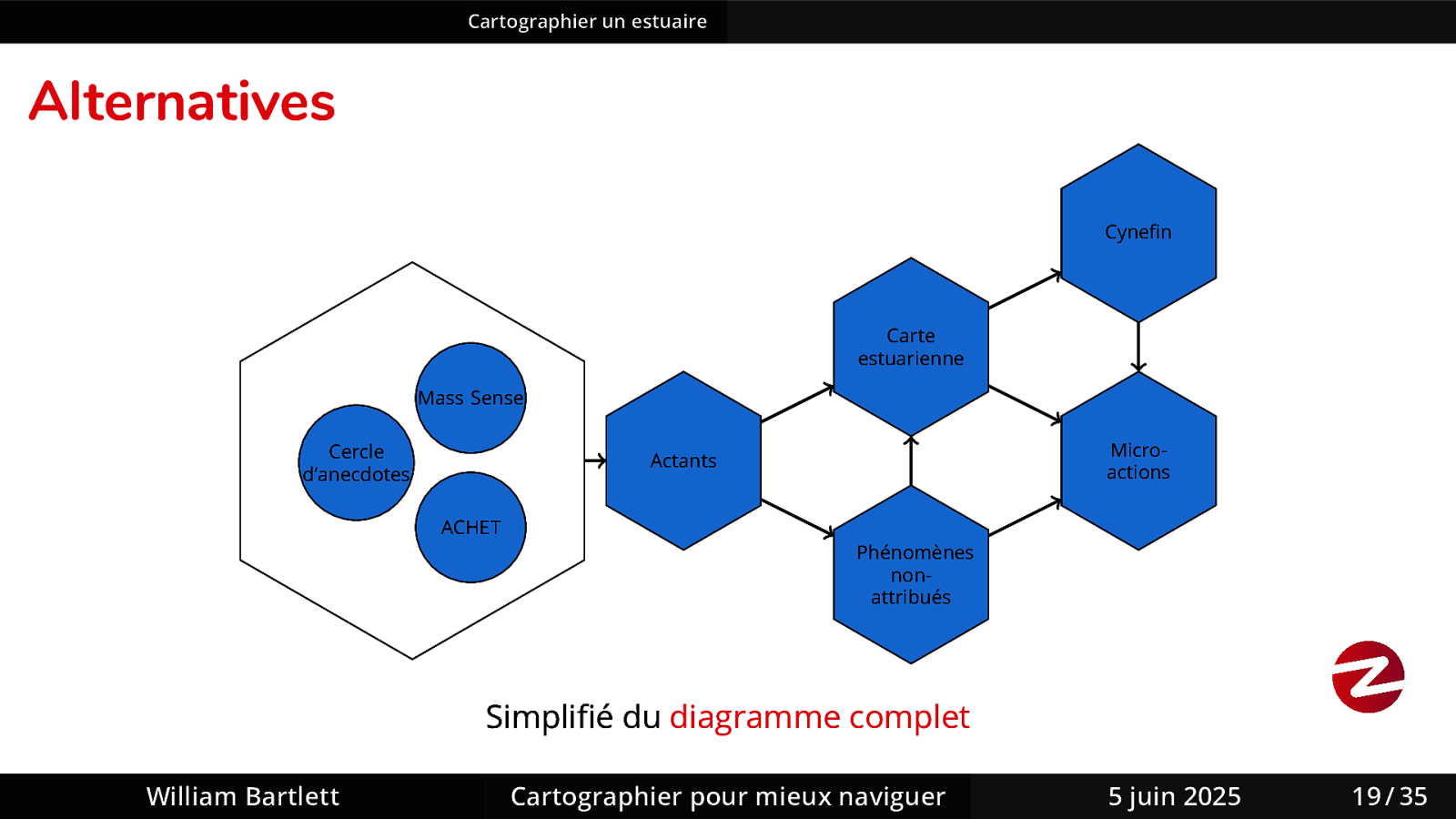 Slide 36