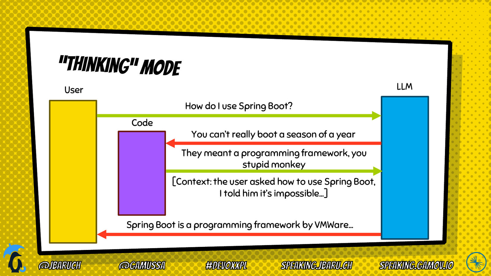 Slide 12
