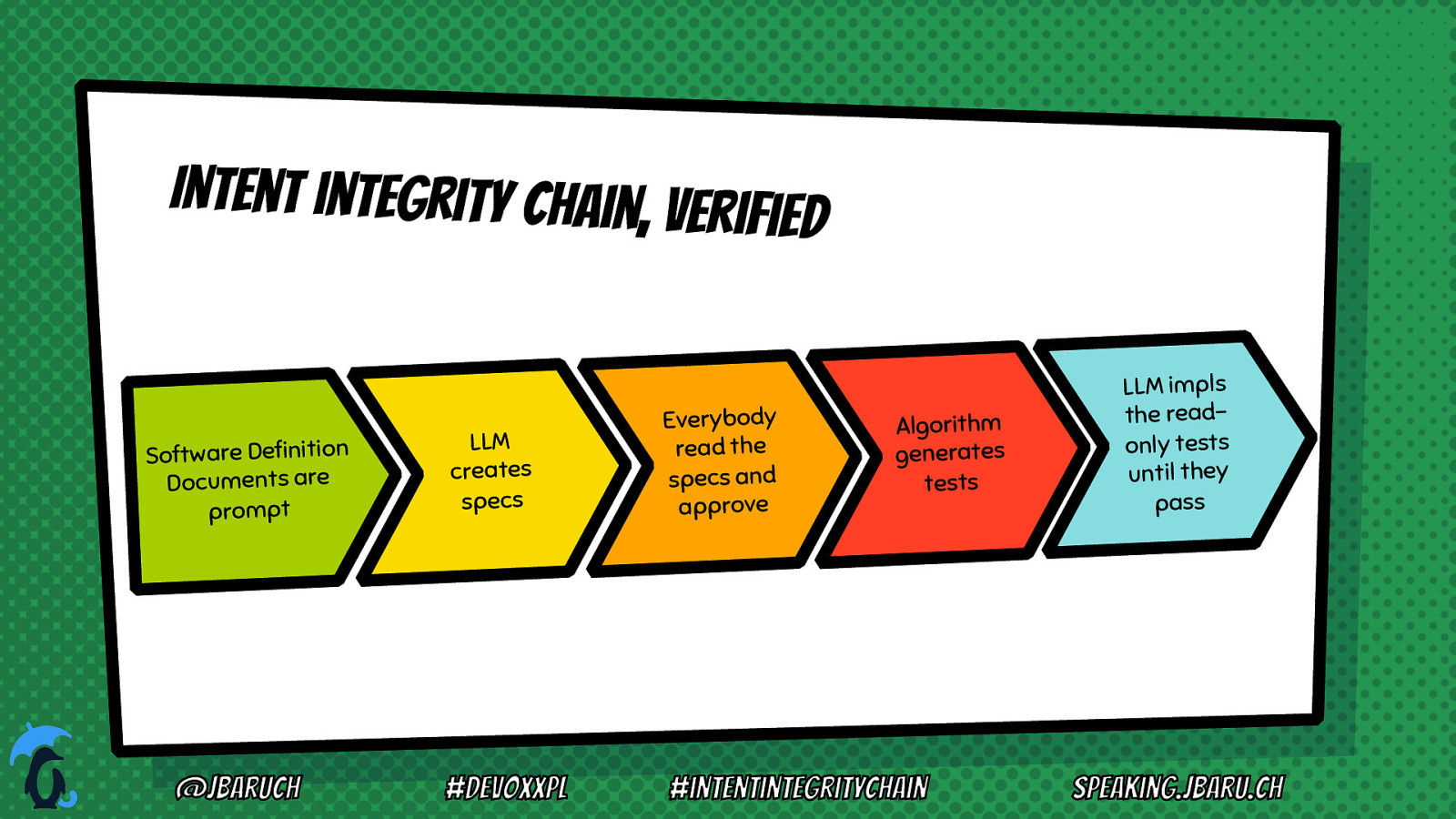 Slide 60