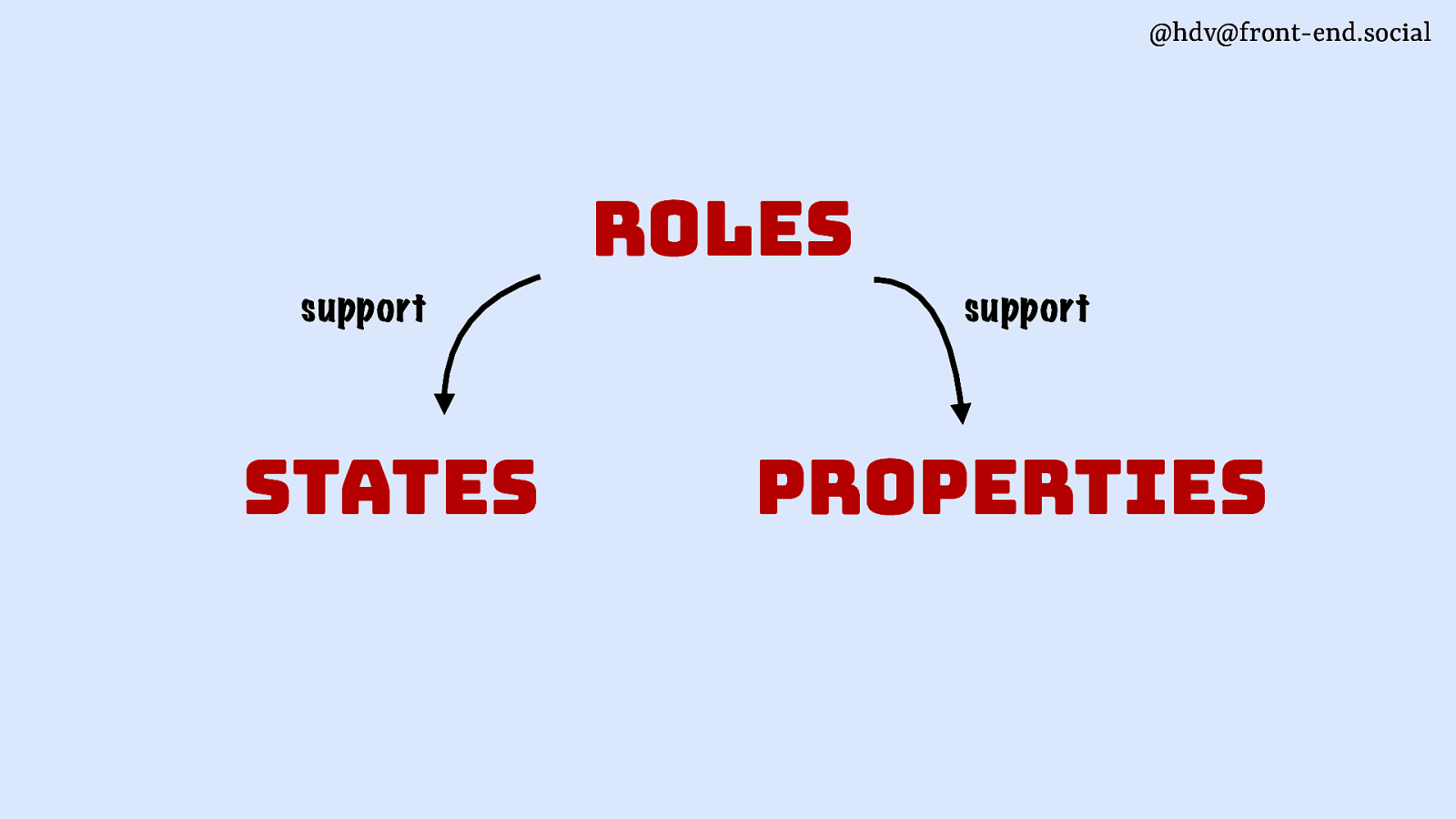 Slide 37