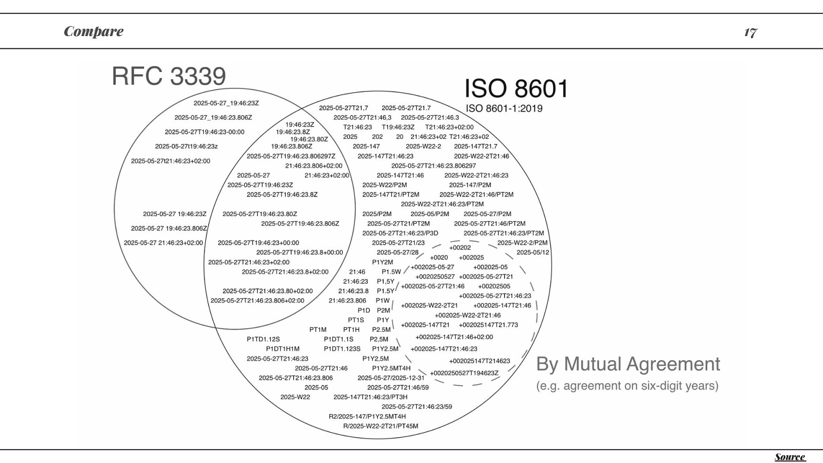 Slide 17