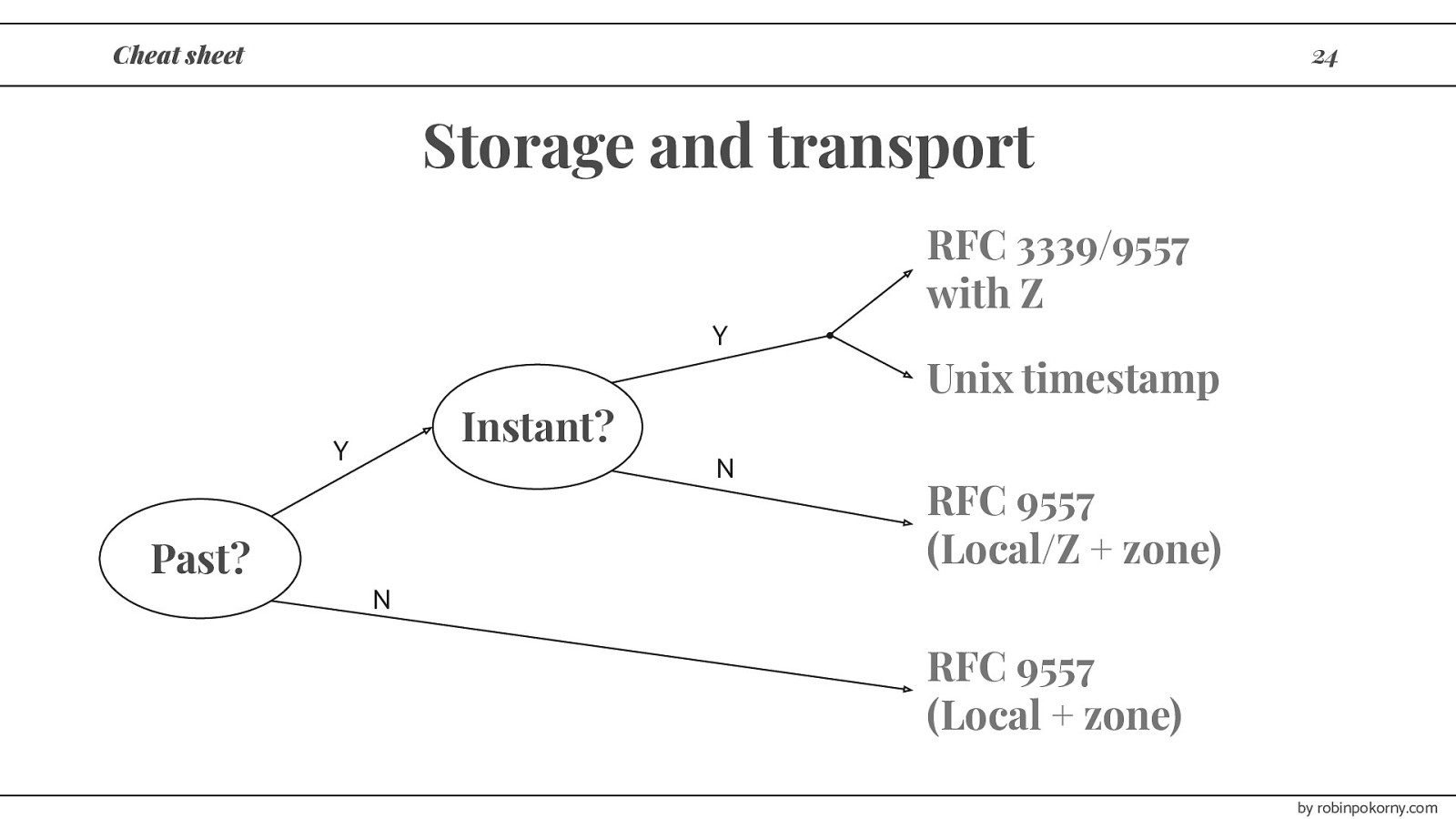 Slide 24