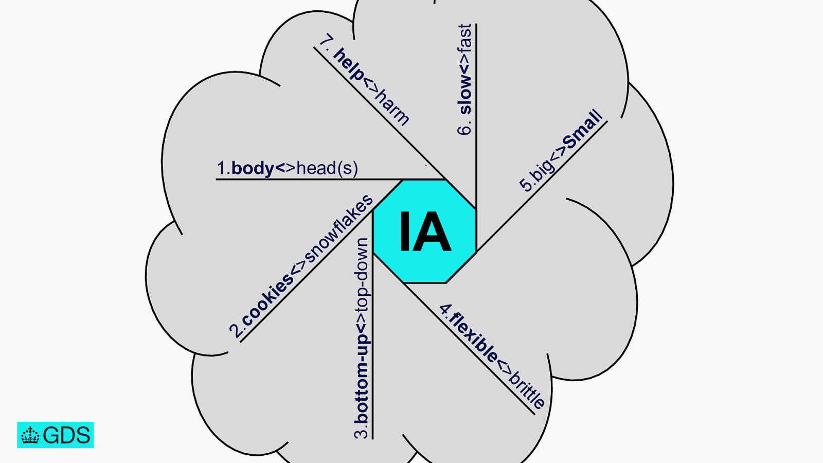 Slide 143
