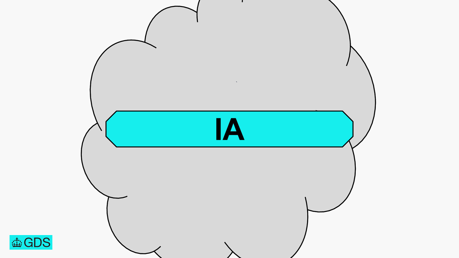 Slide 144