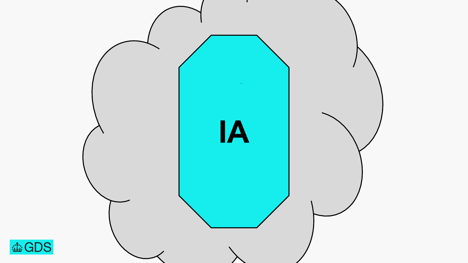 Slide 145