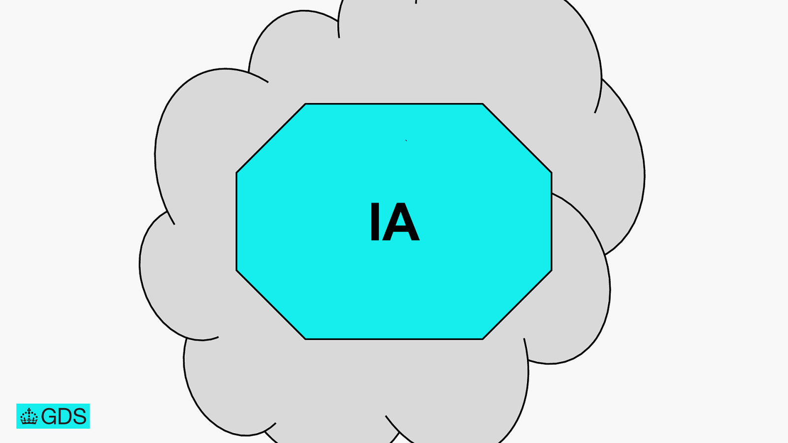 Slide 146