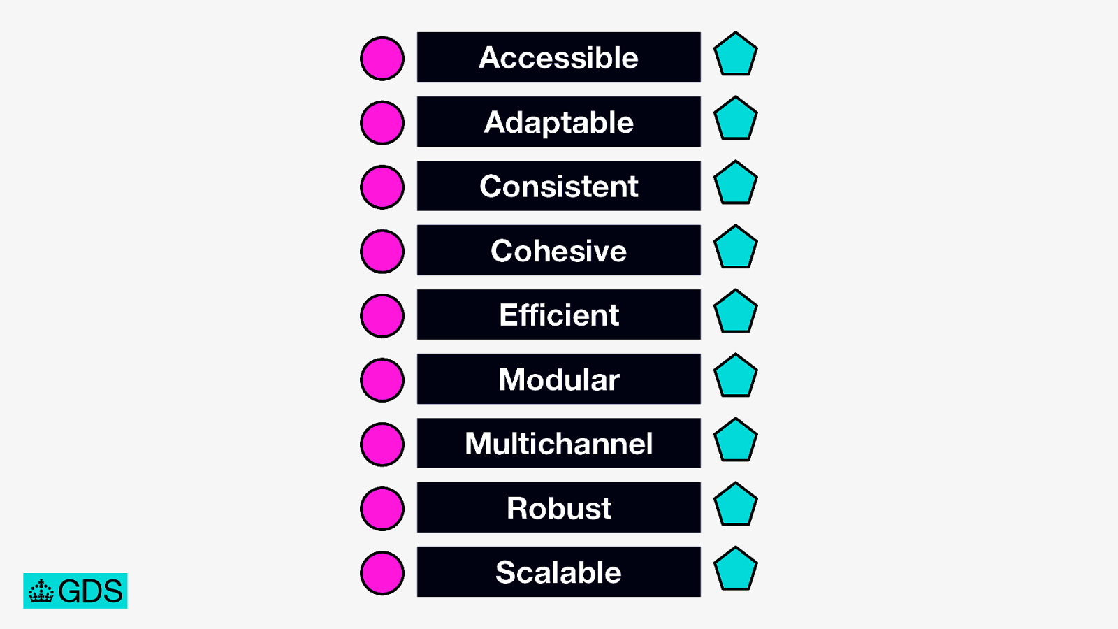 Slide 27